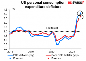 US personal consumption expenditure (PCE) deflators