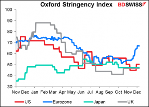 Oxford Stringency Index