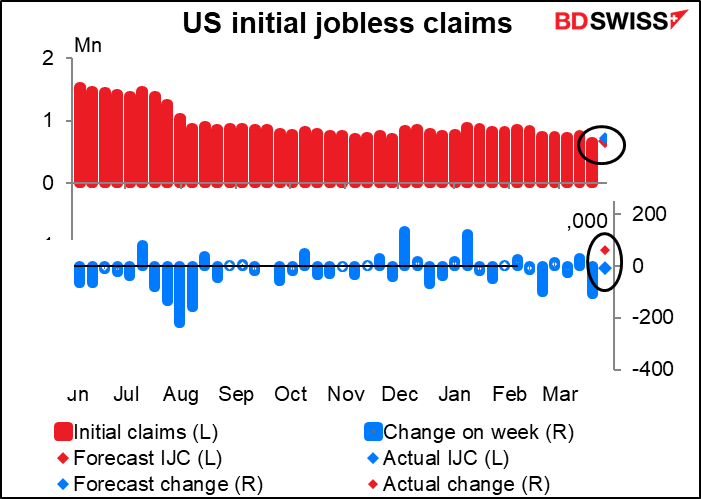 US initial jobless claims