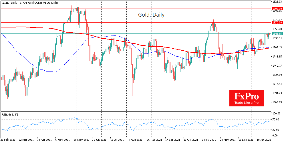 Gold as a Fragile Hedge Against a Market Drop