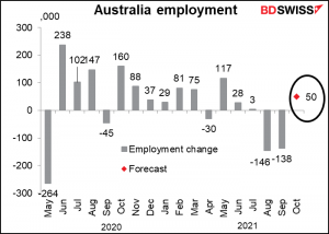 Ausraloa employment