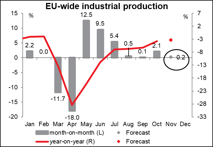 EU-wide industrial production