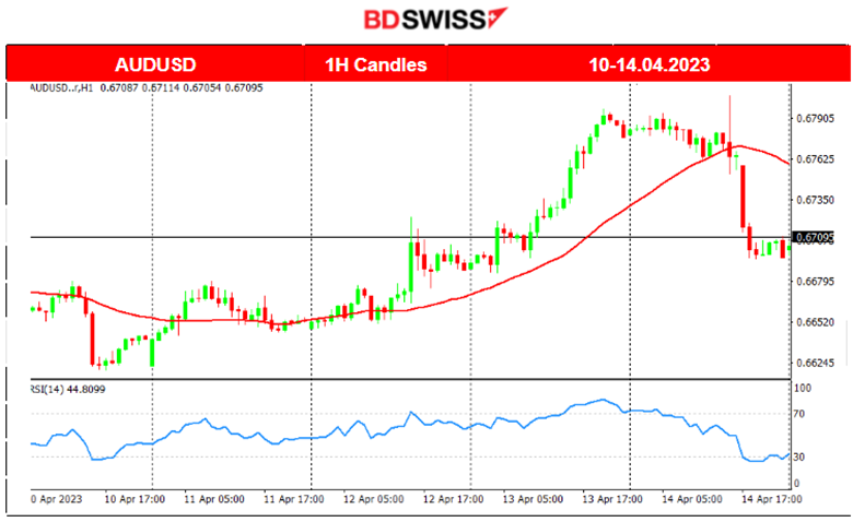 US Higher Prices Expected, Strong US Labor Market