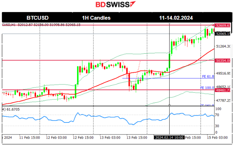 U.K.’s inflation steady, Gold’s consolidation phase, Crude plunged: 12M barrels build, U.S. stocks rebound, USD weakened.	