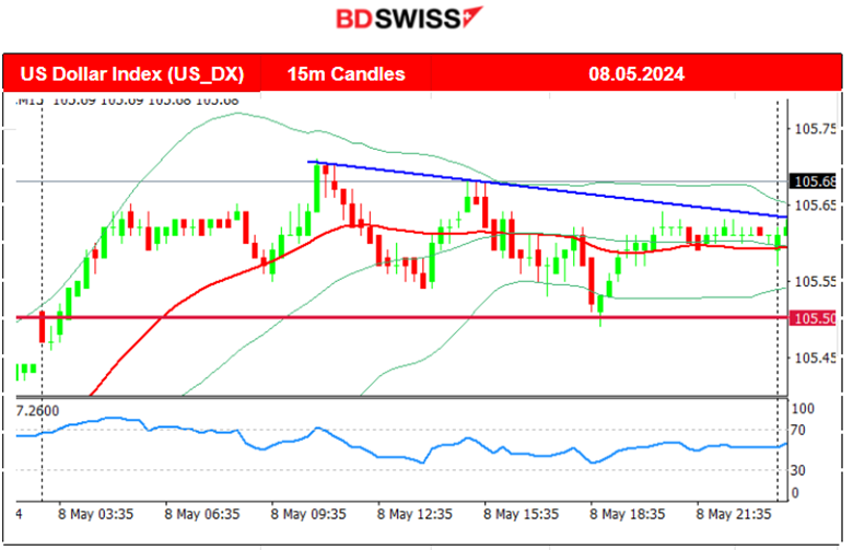 BOE: Calm before the storm, Bitcoin falls, Gold in consolidation. U.S. stocks slowdown