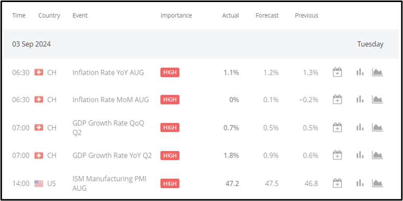 U.S PMI Up to 47.2, AUDJPY Falls 2.14%, BoC Rate Decision Forecast 4.25% Today