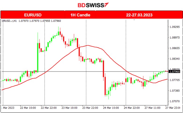 Crude’s Price Rising; Sound, Resilient U.K. Banking System