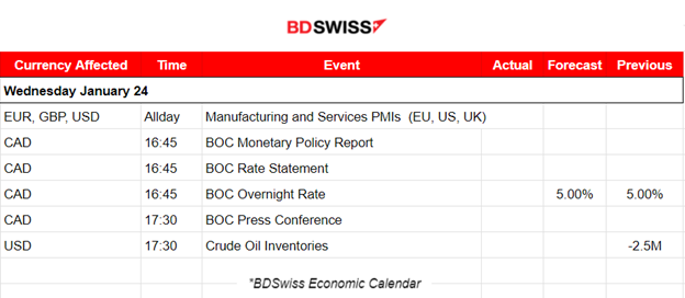 BOJ Policy Rate and 10-Y Yield Target Unchanged, NZ Inflation Cooler (Dec quarter), U.S. Indices Resume Upwards, Bitcoin Settled near 40K USD