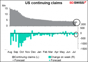 US continuing claims