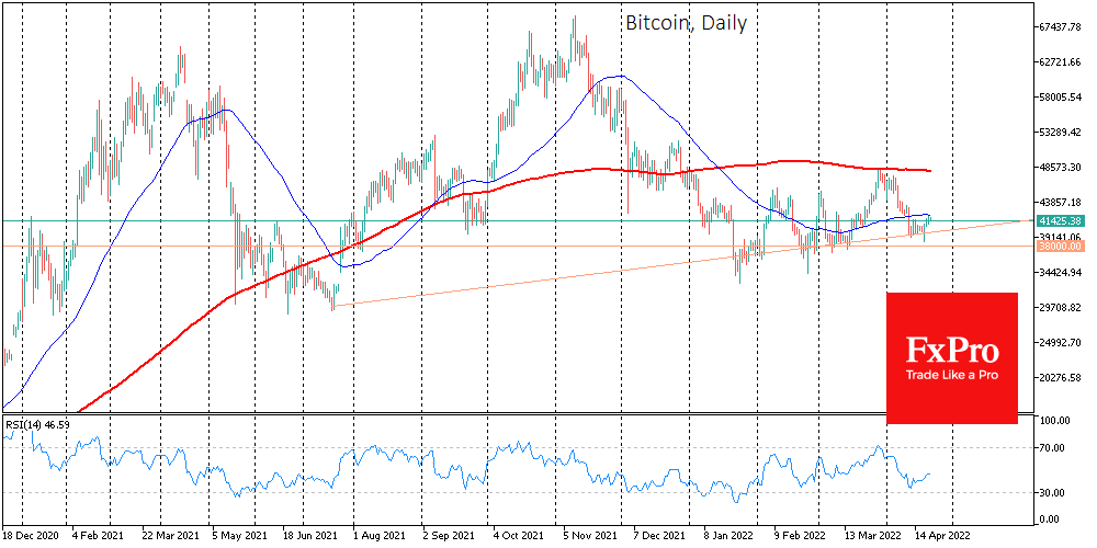 Bitcoin’s Struggle to Break Away from Support