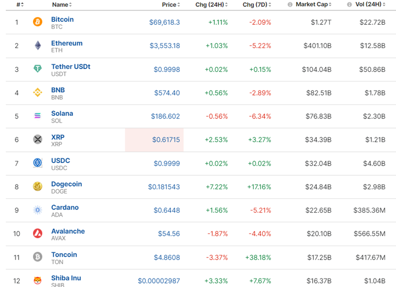 US Durable Good Orders Grew more than Expected, US Consumer Confidence Stable, USD Strengthened, US Indices Saw Downside