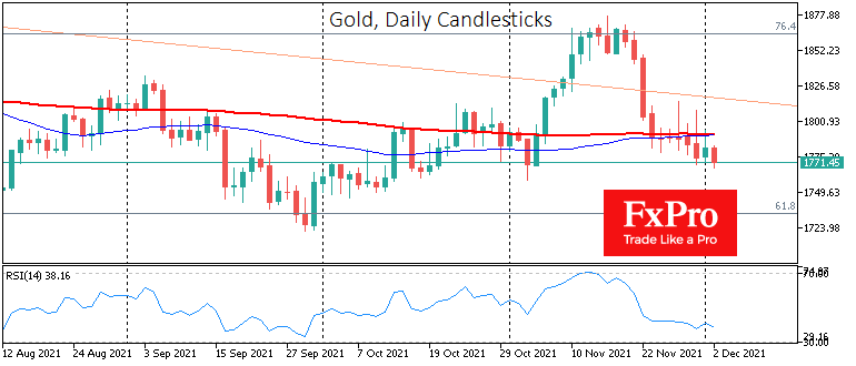 Gold’s plunge will open the way to $1300-1500 in 2022