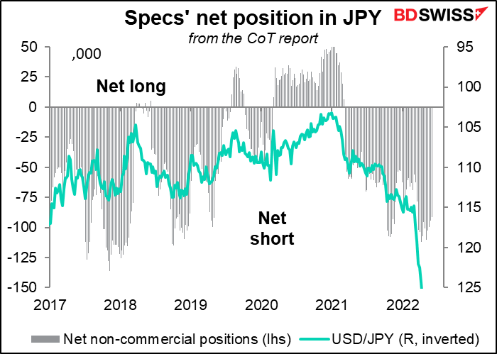 Specs' net position in JPY