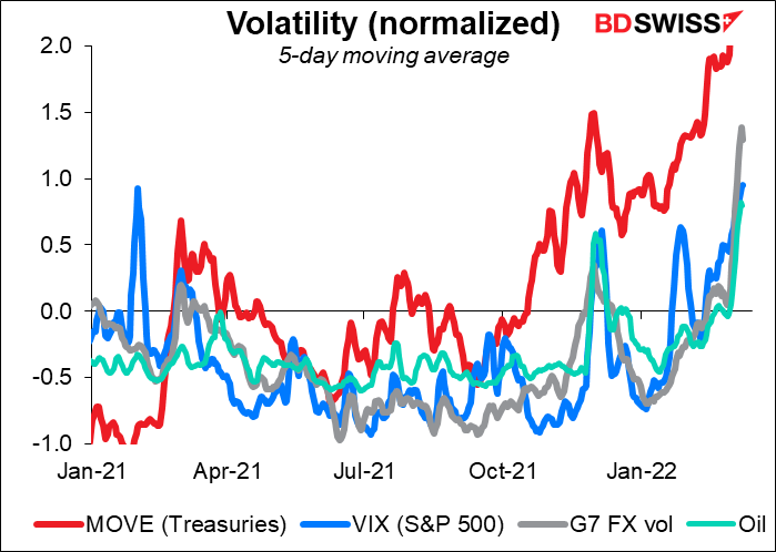 Volatility (normalized))