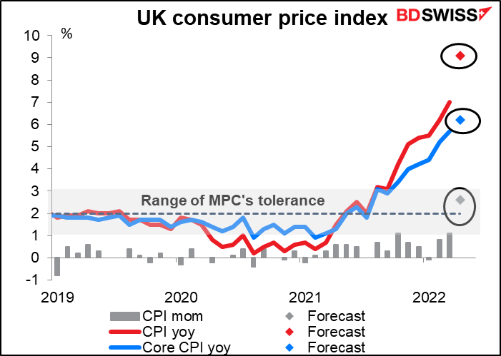 UK consumer price index