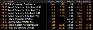 UK indicators