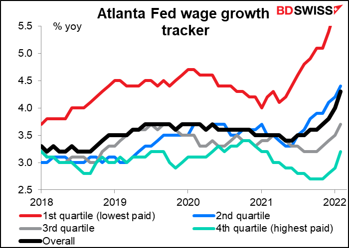 Atlanta Fed wage growth tracker