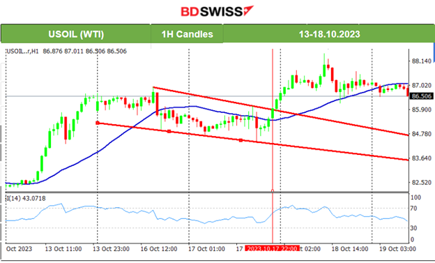U.K.’s CPI (y/y) Higher Than Expected, U.S. Crude Inventory 4.5M b Draw, U.S. Stock Market Crash Intraday, Gold & Crude Moved Higher