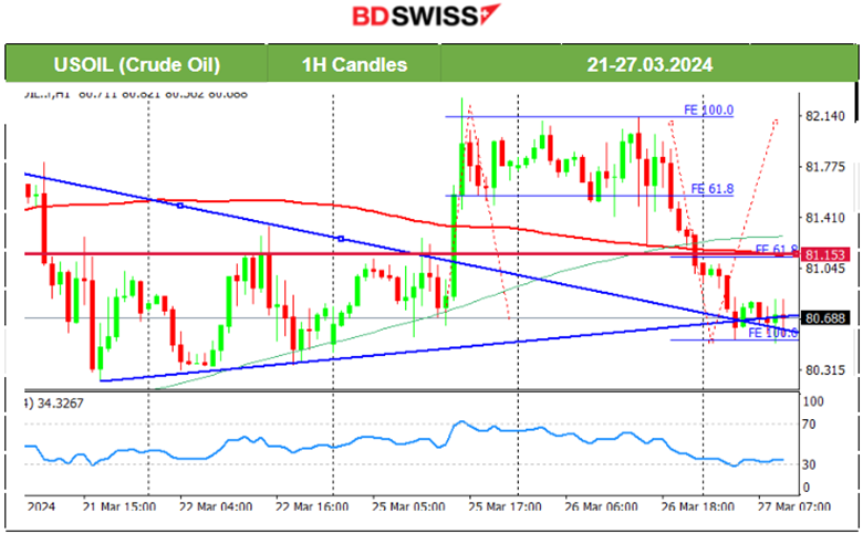 US Durable Good Orders Grew more than Expected, US Consumer Confidence Stable, USD Strengthened, US Indices Saw Downside