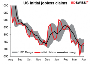 US Initial jobless claims 