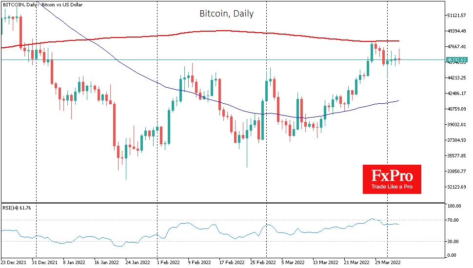 Bitcoin Prepares to Break Through the $45-48K Range