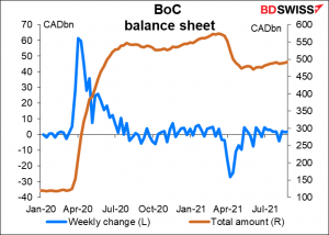 BoC balance sheet