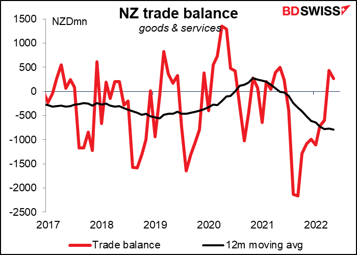 New Zealand trade balance