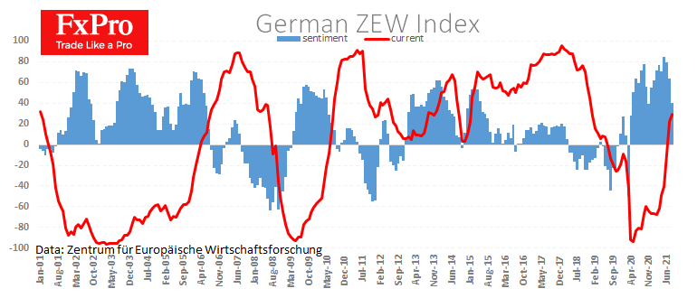 German Economic Sentiment Fall again