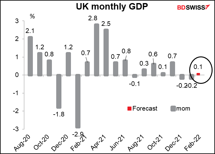 UK monthly GDP