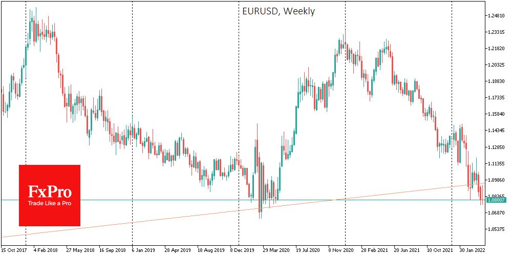 Victims of the Dollar Bulls