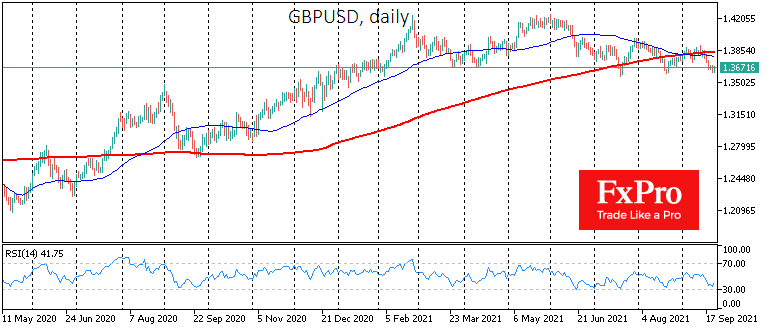 Will the BoE Push GBPUSD Out of the Range?