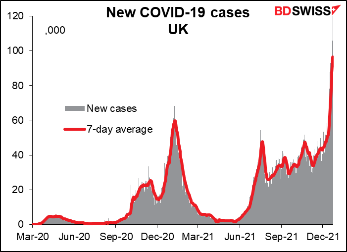 New COVID-19 cases UK