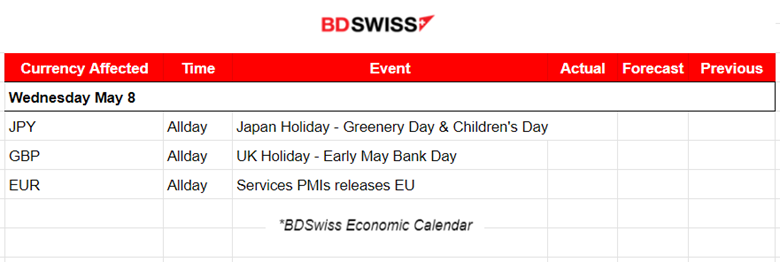 RBA Rate steady at 4.35%, USDJPY refuses to fall, U.S. Crude oil price dives, Silver is back on the list of week’s top performers, U.S. indices on an uptrend