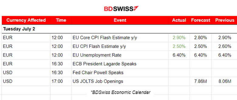 Eurozone Manufacturing Stays in Contraction, Expansion for Spanish Manufacturing, German Inflation Slowed, ISM Manufacturing PMI not Improved, USD Strengthened, Oil Climbed to 83 USD/b, BTC Reversed Downwards 