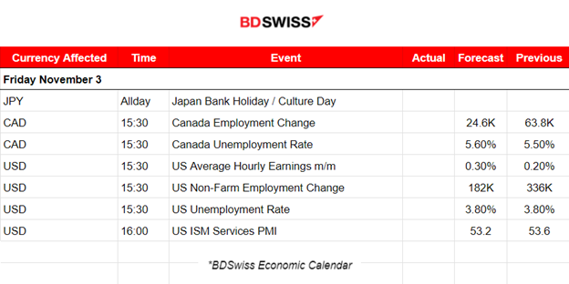 BOE: Rate Hold, U.S. Stocks Surge: Retracement Awaits, U.S. Jobless Claims Higher, Commodities Settle Amid NFP