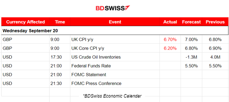 Increase in Canada’s Inflation, DXY Sideways, Markets Remain Calm Ahead of FOMC, US Oil Dropped and Gold Eased