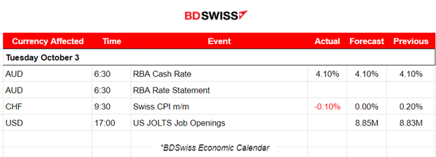 USD Strengthened, US Oil Dropped, Gold Dives Further, Volatility Lowered for U.S. Stocks Amid U.S. Employment Data Release