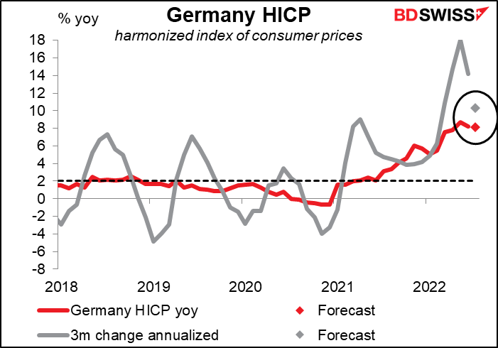 Germany HICP