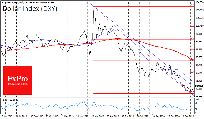 The Dollar Fights Back