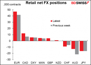 Retail net FX positions