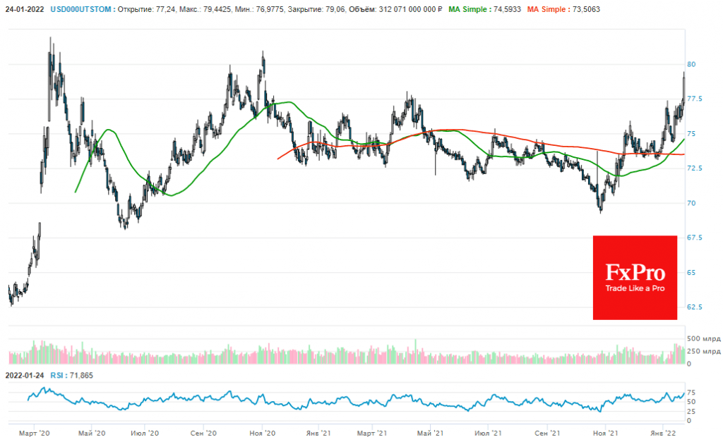Moment of Truth for Russian Ruble