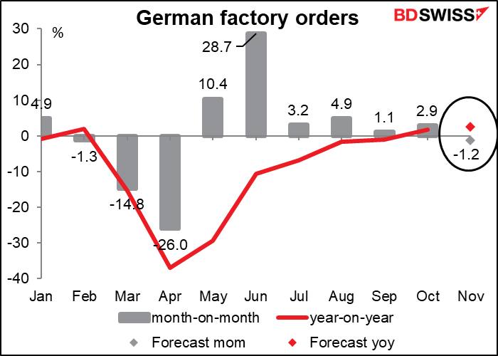 Germany factory orders