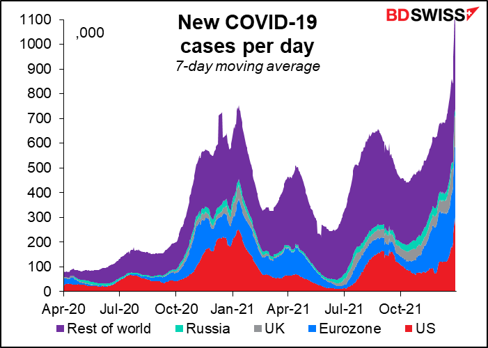 New COVID-19cases per day