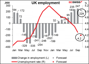 UK employment