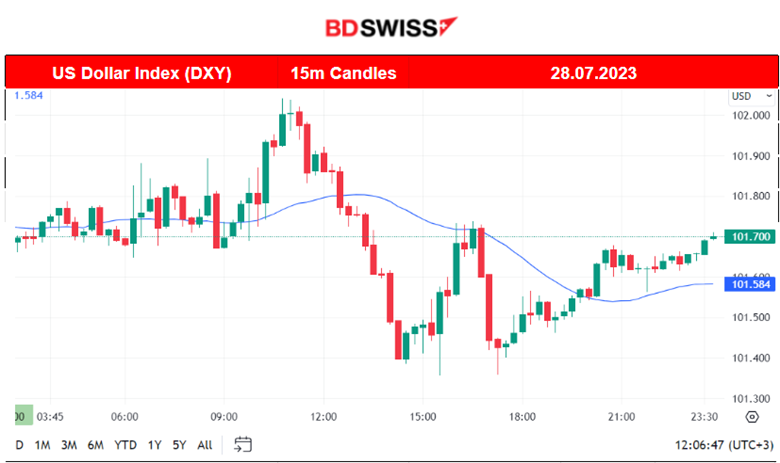 BOJ Yield Curve Control, U.S. PCE Index Down, Indices Retracement, Oil Still on the Uptrend