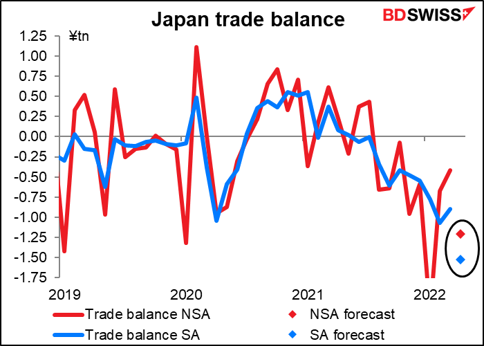 Japan trade balance