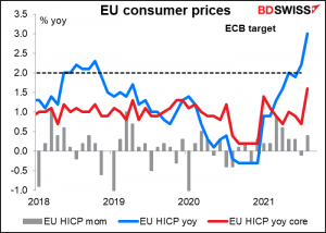 EU consumer prices