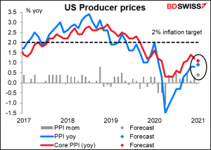 US producer price index