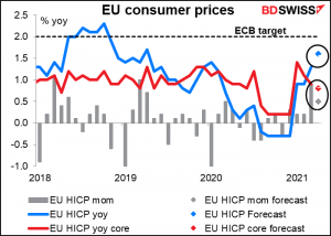  EU consumer prices