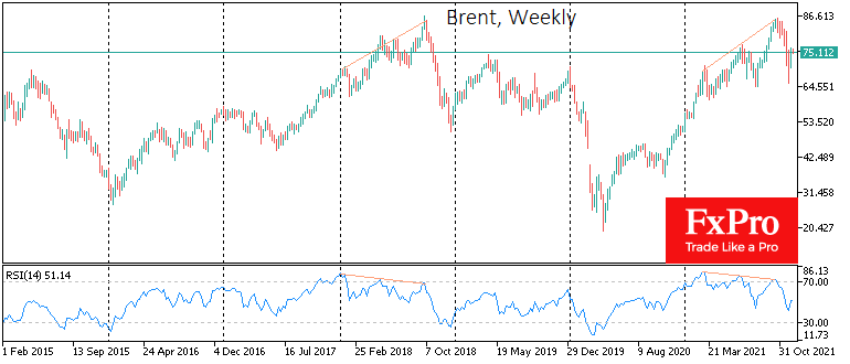Last Week’s Oil Rebound could Soon Choke